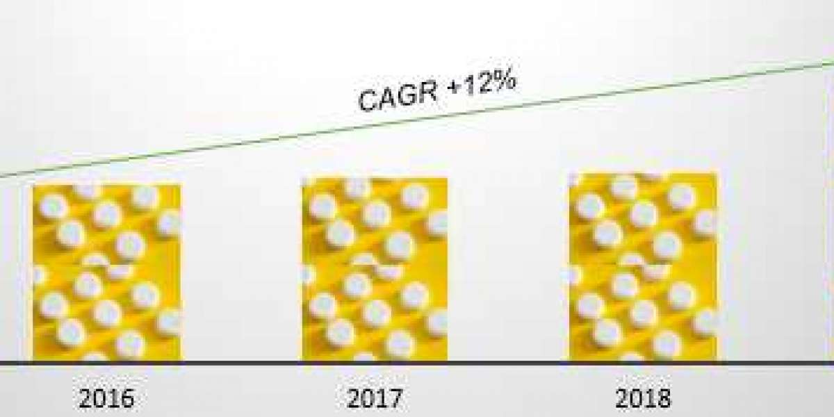 Online Pharmacy Market Production Value, Price, Gross Margin and Competition Forecast to 2028