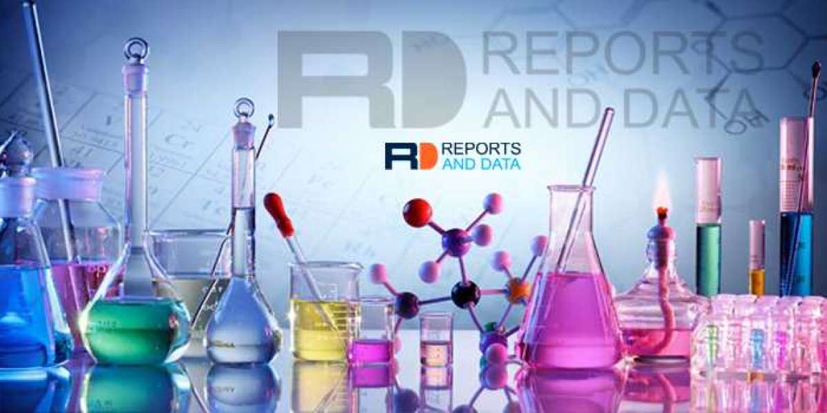 Release Agents Market Research Report Forecast To 2028
