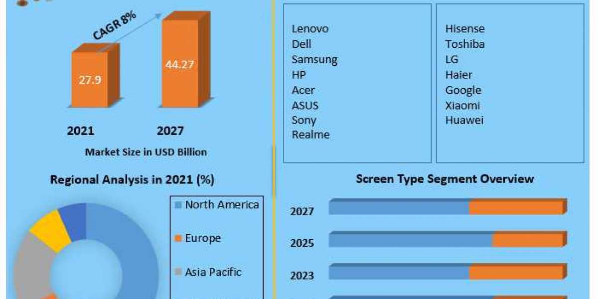 Chromebook Market Manufacturers, Suppliers, Vendors Sales, Revenue, Market Share 2027