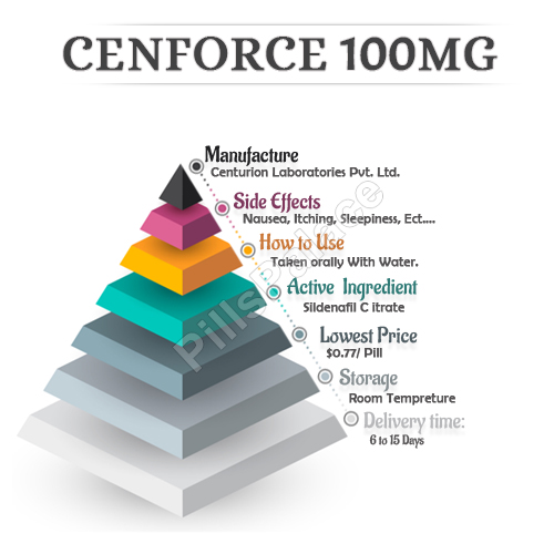 Cenforce 100 - Buy Online At Pillspalace