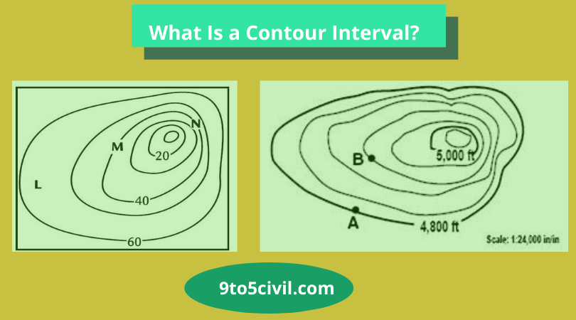 What Is a Contour Interval? | Use of Contour Map | Characteristics of Contour | Contour Lines